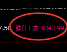 棕榈油期货：4小时周期，精准展开修正洗盘