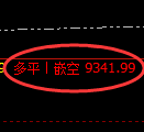 棕榈油期货：4小时周期，精准展开修正洗盘