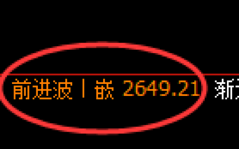 甲醇期货：日线高点，精准展开冲高回落