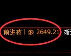 甲醇期货:日线高点,精准展开冲高回落