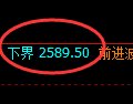 甲醇期货:日线高点,精准展开冲高回落