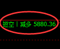 PTA期货:修正高点,精准展开振荡回落