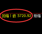 PTA期货:修正高点,精准展开振荡回落
