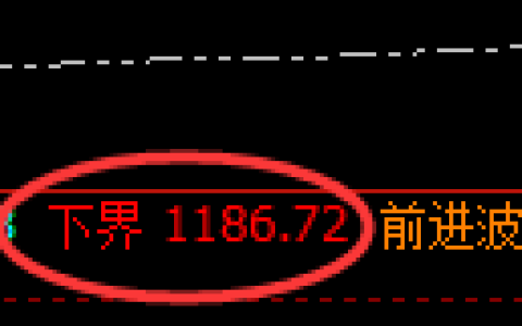 焦煤期货：试仓低点，精准展开单边极端上行