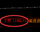 焦煤期货：试仓低点，精准展开单边极端上行