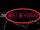 沥青期货:修正高点,精准展开积极回落