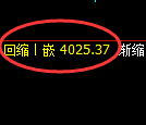 沥青期货:修正高点,精准展开积极回落