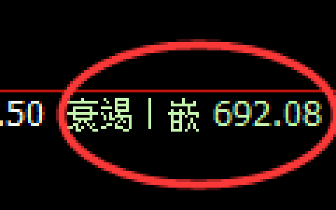 铁矿石期货：日线低点，精准展开积极回升