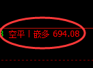 铁矿石期货:日线低点,精准展开积极回升