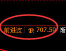 铁矿石期货:日线低点,精准展开积极回升
