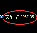 螺纹期货:4小时低点,精准展开振荡反弹