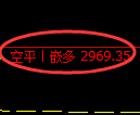 螺纹期货:4小时低点,精准展开振荡反弹