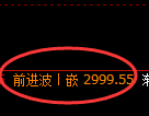 螺纹期货:4小时低点,精准展开振荡反弹