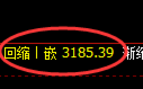 热卷期货：日线低点，精准展开振荡回升