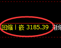热卷期货:日线低点,精准展开振荡回升