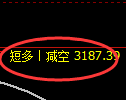 热卷期货:日线低点,精准展开振荡回升