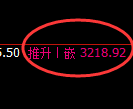 热卷期货:日线低点,精准展开振荡回升