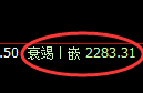 菜粕期货:由日线低点,精准展开振荡修正