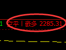 菜粕期货:由日线低点,精准展开振荡修正