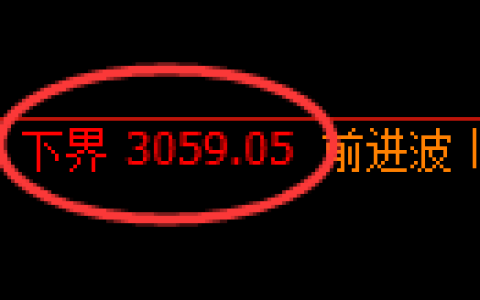 豆粕期货：试仓低点，精准展开积极回升