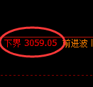 豆粕期货:试仓低点,精准展开积极回升