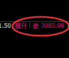 豆粕期货:试仓低点,精准展开积极回升