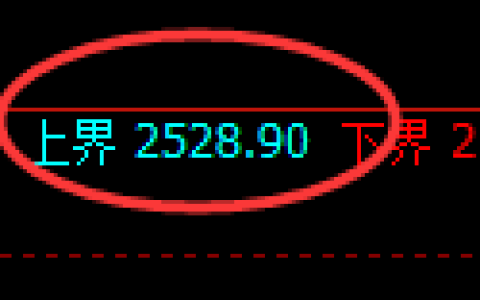 甲醇期货：由试仓高点，精准展开极端回落
