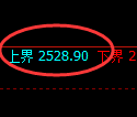 甲醇期货:由试仓高点,精准展开极端回落