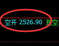 甲醇期货:由试仓高点,精准展开极端回落