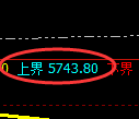 PTA期货:试仓高点,精准展开极端回落