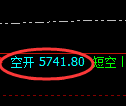 PTA期货:试仓高点,精准展开极端回落