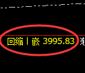 沥青期货:回补低点,精准展开直线拉升