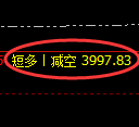 沥青期货:回补低点,精准展开直线拉升