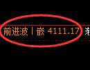 沥青期货:回补低点,精准展开直线拉升