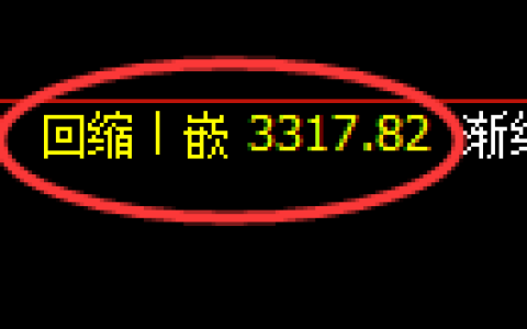 燃油期货：日线低点，精准展开直线反弹
