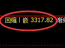 燃油期货:日线低点,精准展开直线反弹