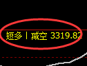 燃油期货:日线低点,精准展开直线反弹