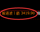燃油期货:日线低点,精准展开直线反弹