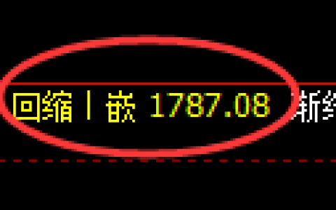 焦炭期货：试仓低点，精准展开积极上行