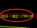 焦炭期货:试仓低点,精准展开积极上行