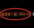 焦炭期货:试仓低点,精准展开积极上行