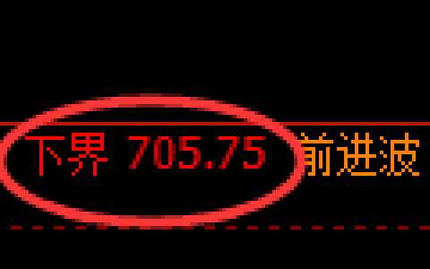 铁矿石期货：试仓低点，精准展开振荡回升