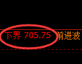 铁矿石期货:试仓低点,精准展开振荡回升