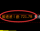 铁矿石期货:试仓低点,精准展开振荡回升