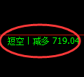 铁矿石期货:试仓低点,精准展开振荡回升