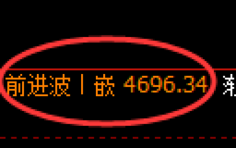 纸浆期货：4小时周期，精准展开振荡调整