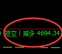纸浆期货：4小时周期，精准展开振荡调整