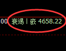 纸浆期货：4小时周期，精准展开振荡调整