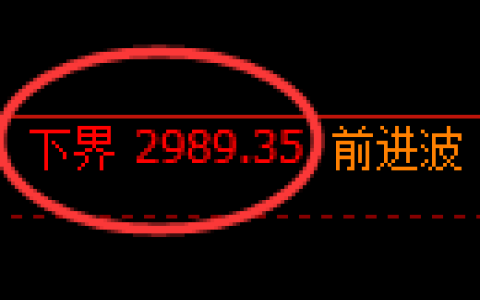 螺纹期货：4小时周期，精准展开双向调整