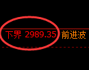 螺纹期货：4小时周期，精准展开双向调整